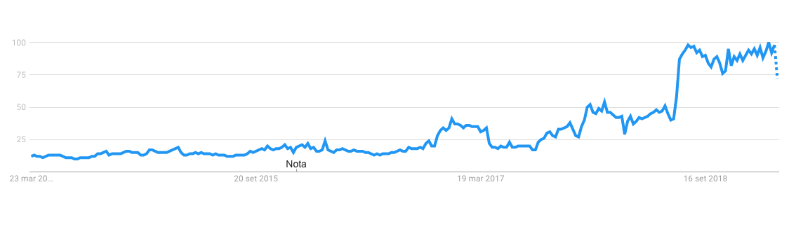 Ricerche sul clima su Google